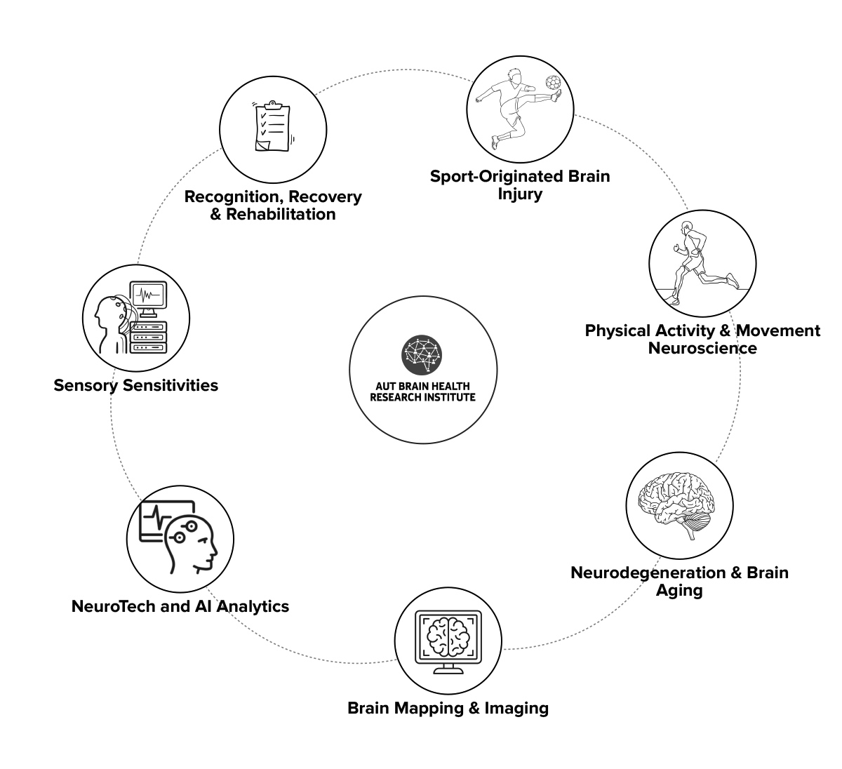 simple diagram of what points we touch