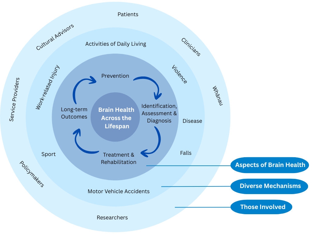 Our research areas - illustration