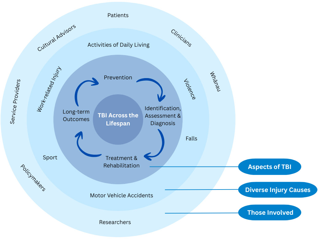 Our research areas - illustration